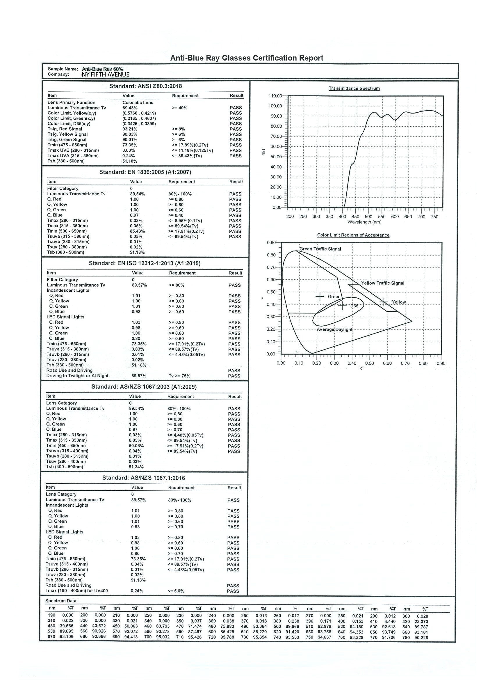 Leo Blue Light Blocking Glasses – Amber Lens Blue/Lime